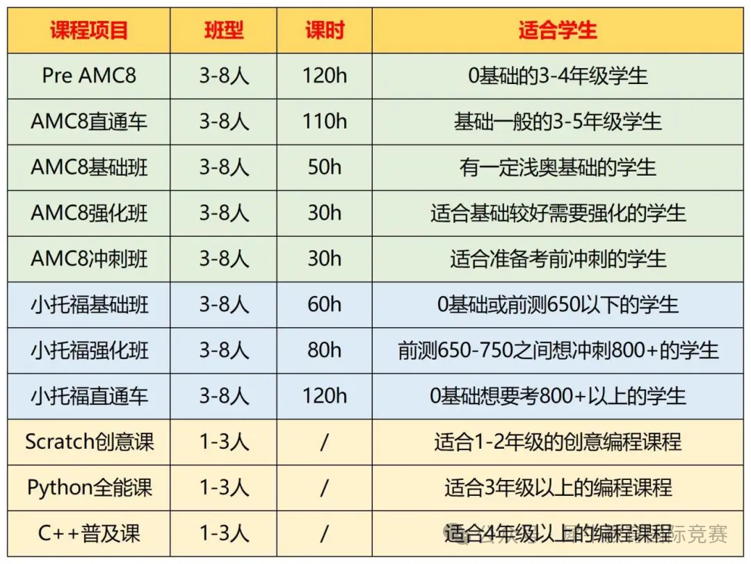 √上海三公学校如何备考？附三公备考课程