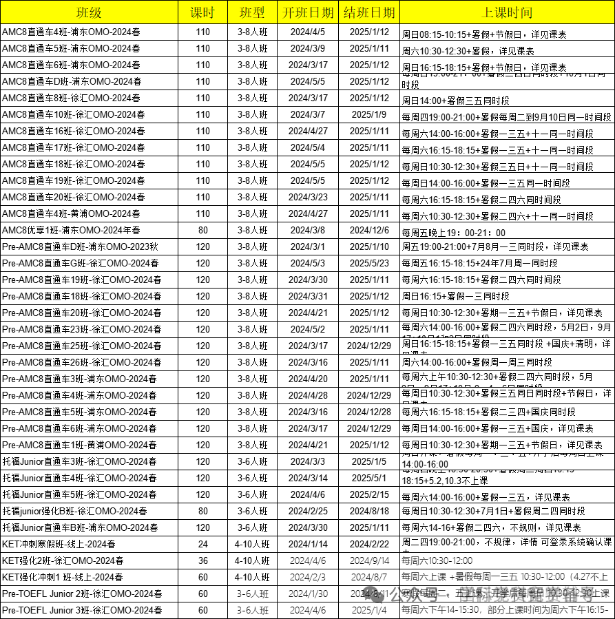 √上海三公学校如何备考？附三公备考课程