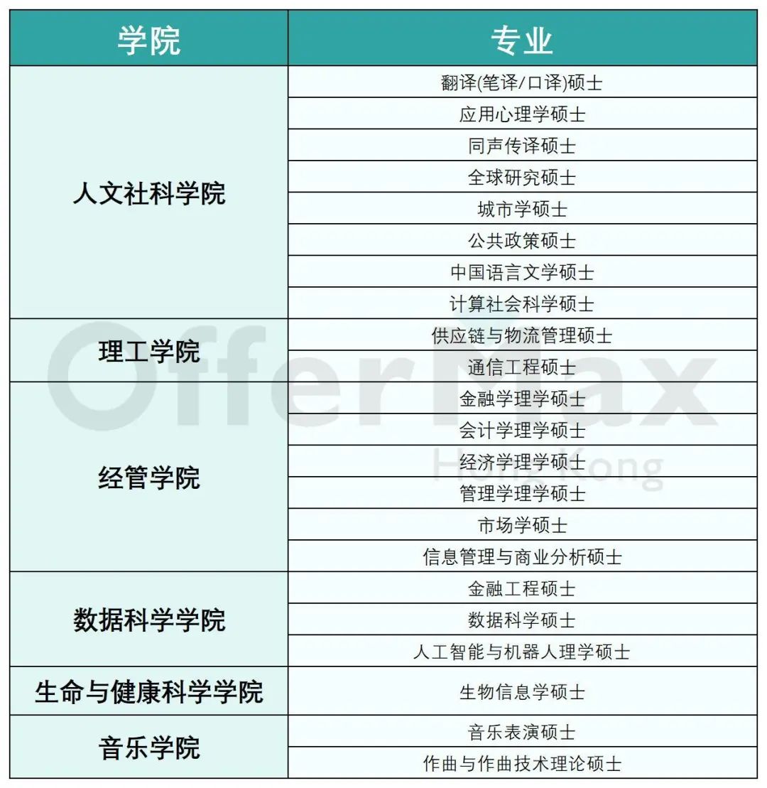 盘点在内地读港硕也能拿香港身份的4所学校、专业、及申请详情！