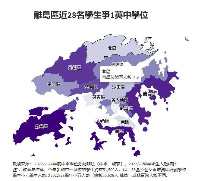 竞争激烈！平均5人抢一个英中学额！统一派位如何填报？