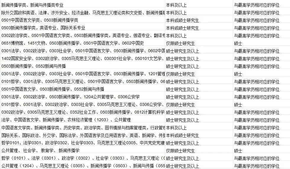 硕士留学生成新宠！2024上海公务员拟录取名单出炉！