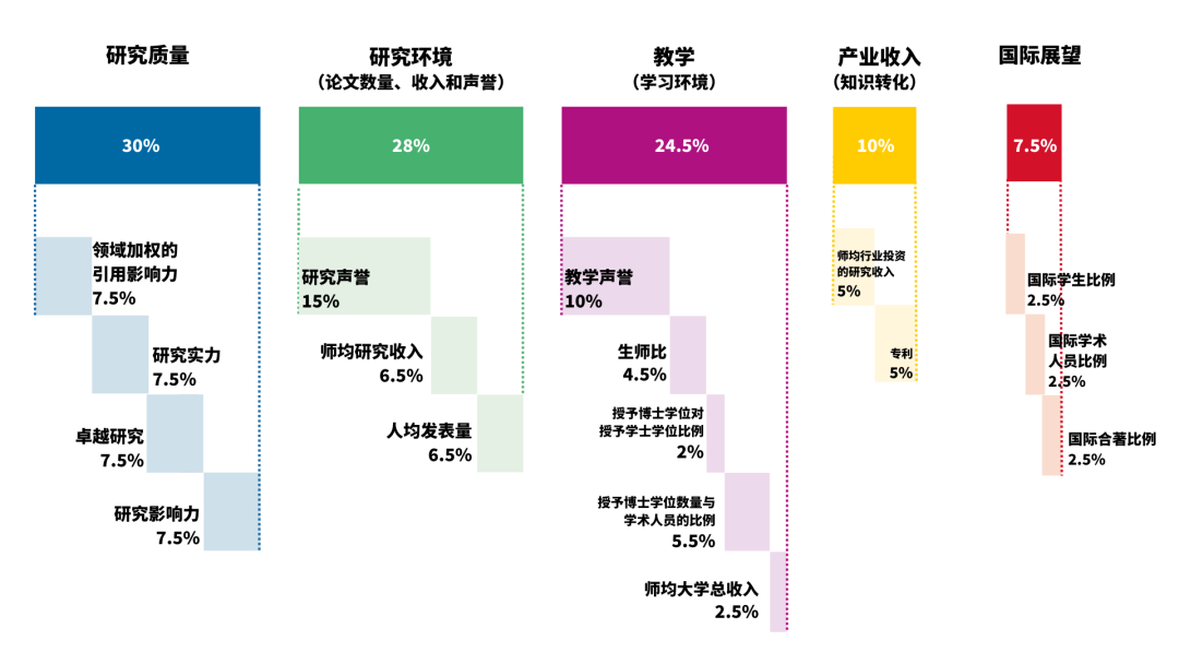 重磅！2024泰晤士亚洲大学排名发布，中国大学强势霸屏，再创历史新高！