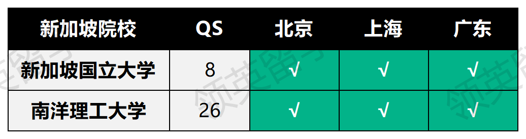 海外高校新型鄙视链？北上广选调生认可院校名单大对比