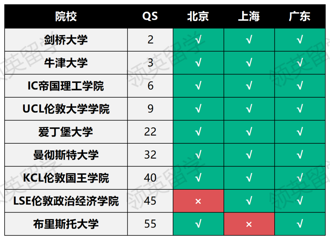 北上广选调生认可院校名单大对比