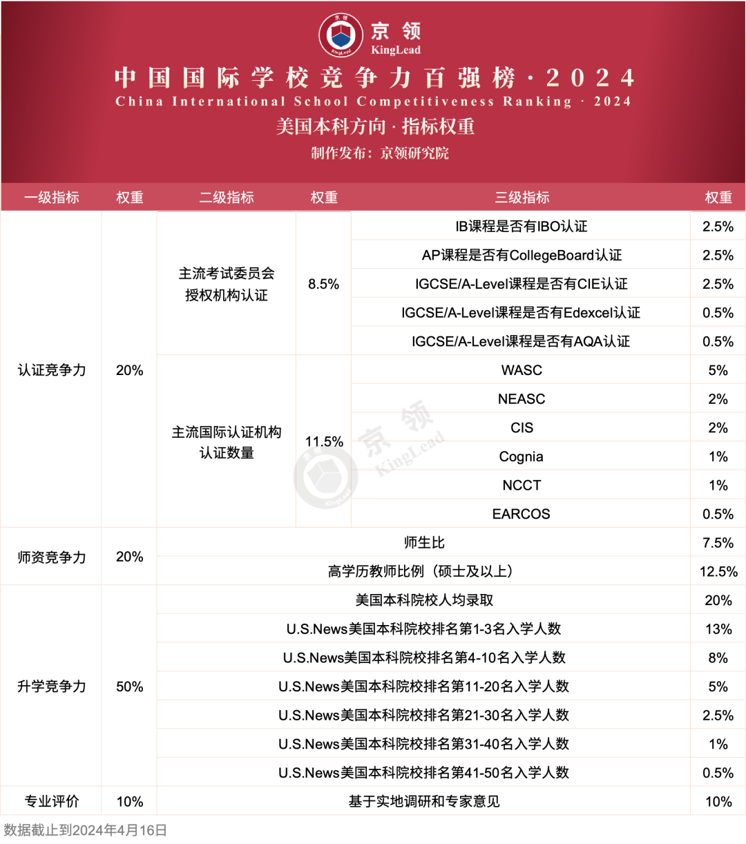 新出炉！英、美方向国际学校怎么选？这份百强榜说清楚了！