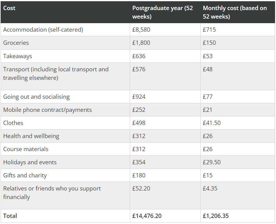 英国留学，生活费要多少钱？官方数据来啦~