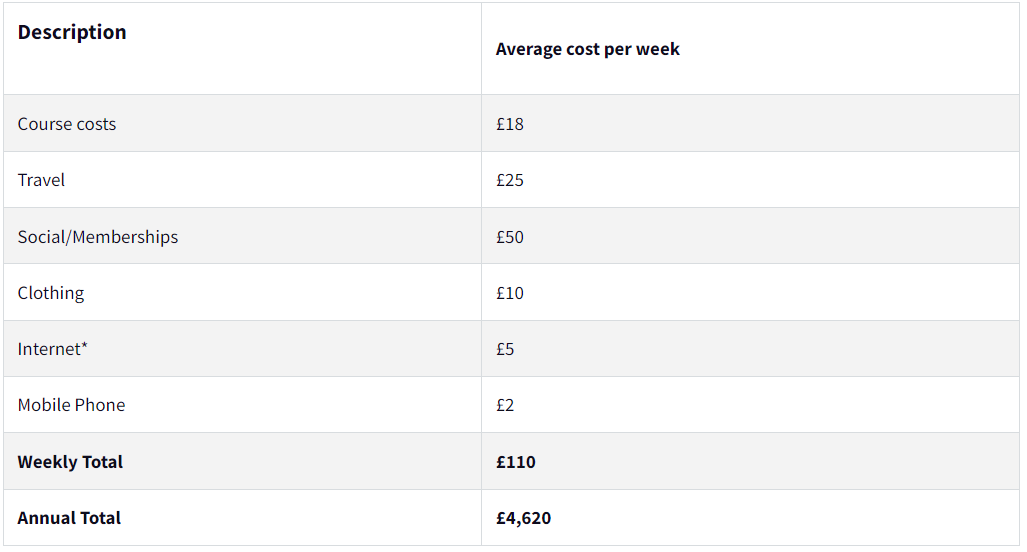 英国留学，生活费要多少钱？官方数据来啦~
