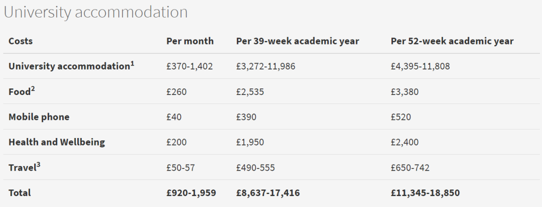 英国留学，生活费要多少钱？官方数据来啦~