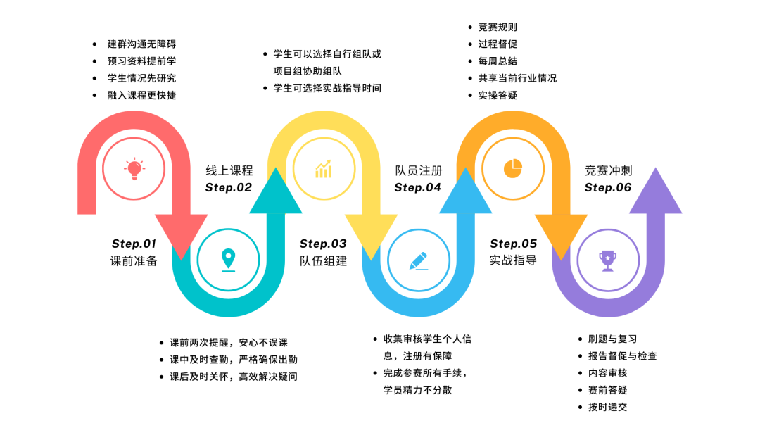 从众多国际竞赛中选5个申请美本，你会选哪5个？AMC/欧几里得/BPhO...