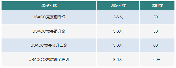 从众多国际竞赛中选5个申请美本，你会选哪5个？AMC/欧几里得/BPhO...