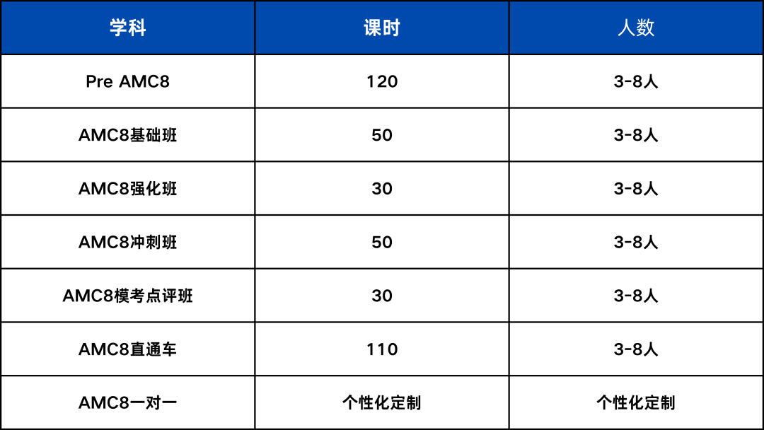 如何拿到上海三公学校面单？低年级如何进行长线三公规划？