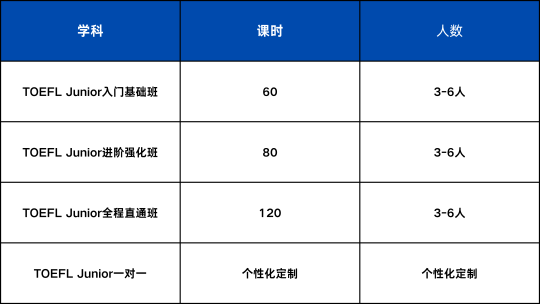 不得不说，今年上海三公已经卷到了新的高度，低年级要如何规划？