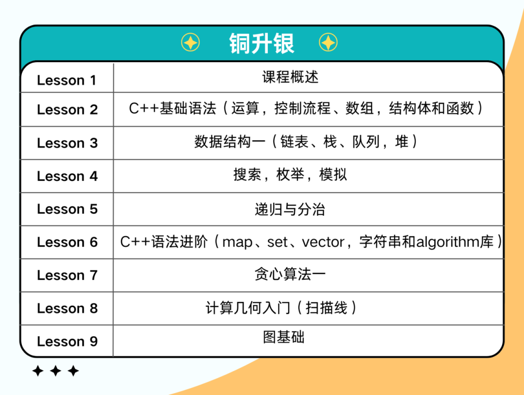 USACO升级路径！看懂打败80%的计算机选手！