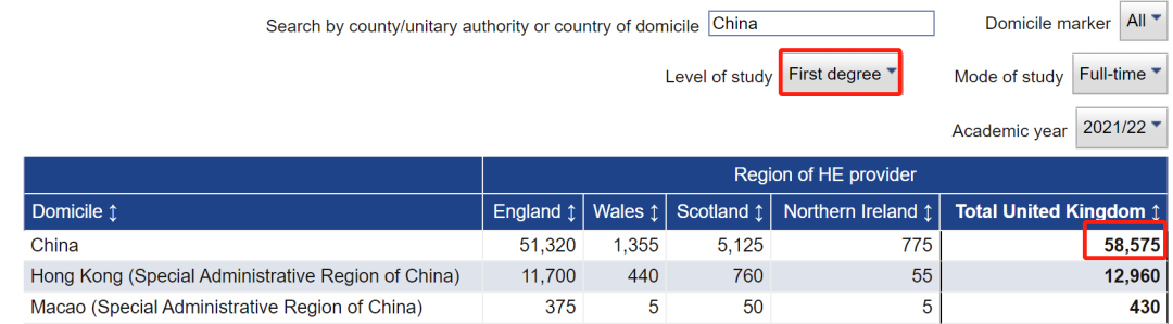 英国：近10年高等教育情况解析