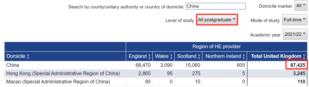 英国：近10年高等教育情况解析