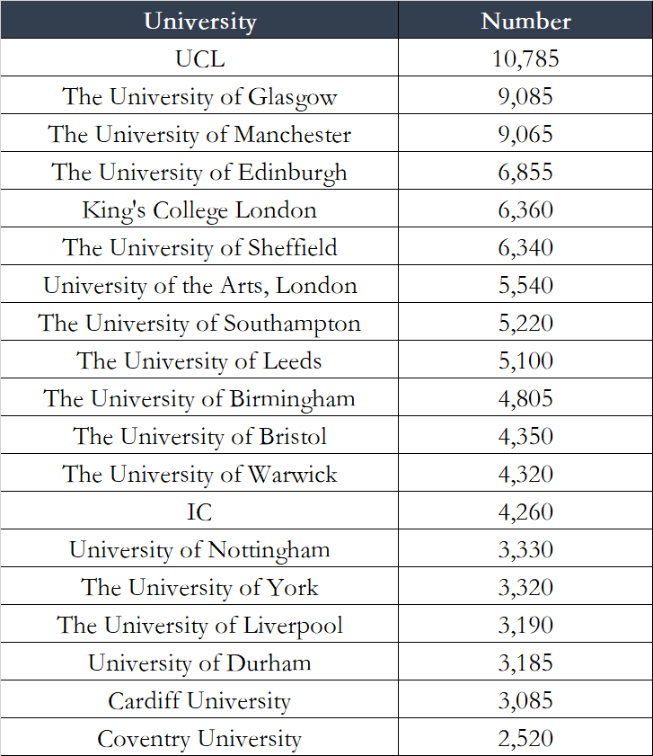 英国：近10年高等教育情况解析