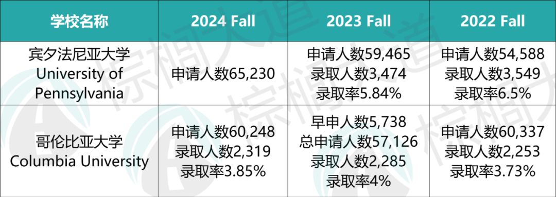 地理机构的哥大 VS 就业给力的宾大，同时拿到Offer，放弃哪个？