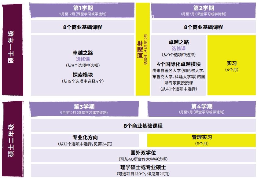 2024法国留学季末班车！不用刷GMAT也能申请名校！还能免申请费！