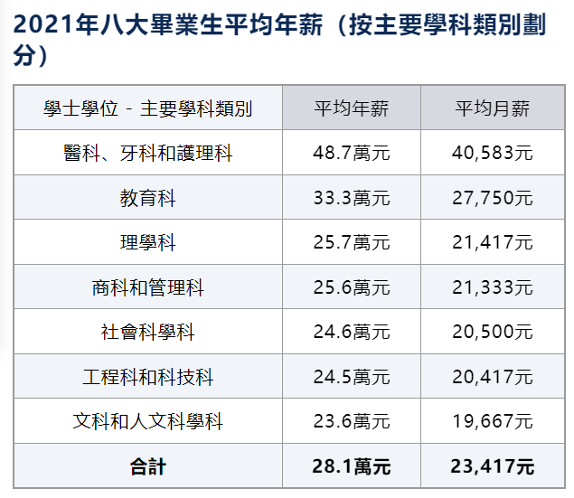 深度|DSE同时考上港三大和内地985，该选哪里读？