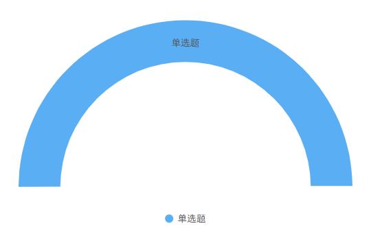 大学六级425和雅思6.5的差距到底有多大？六级合格雅思能考多少分？