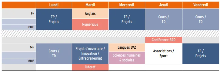 25fall申请季 | 巴黎高科Paristech工程师项目申请时间公布！