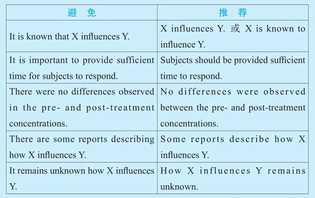 形式主语用的越多越好吗？