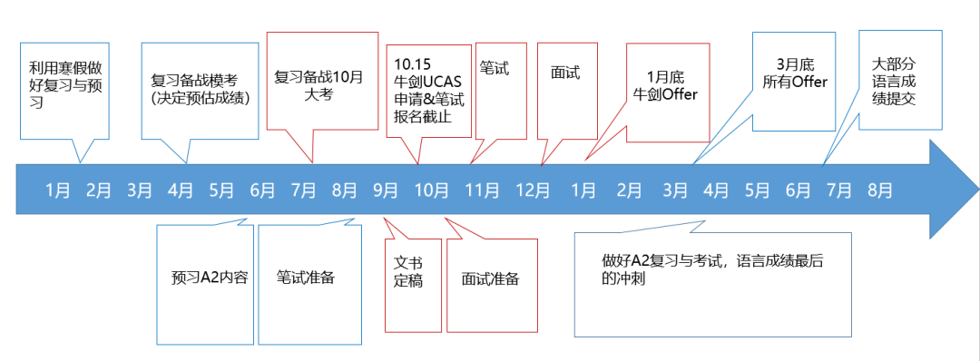 即将进入国际体系，如何万全准备从容应对“新阶段”？