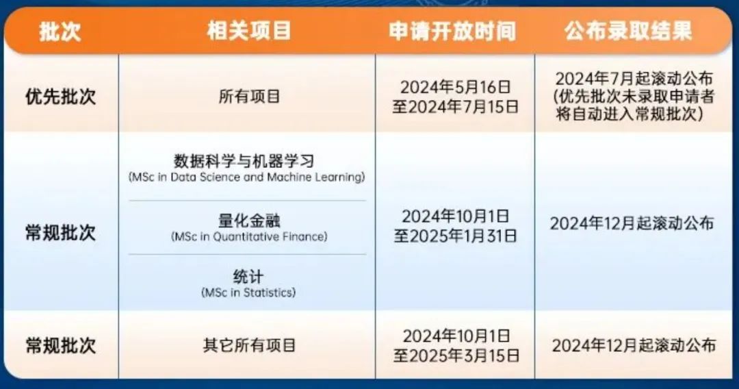 新加坡国立大学理学院申请人数创新高！2025Fall提前批即将开始！