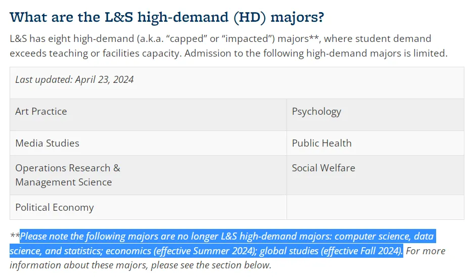 加州两大热门分校发布新规，诸多限制，申请这些专业的同学一定要提前规划！