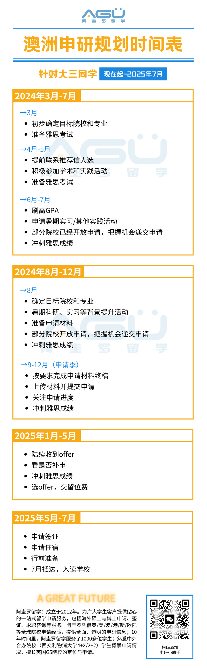 25Fall申研需要准备哪些材料？附英美加港新澳各国申请时间表！