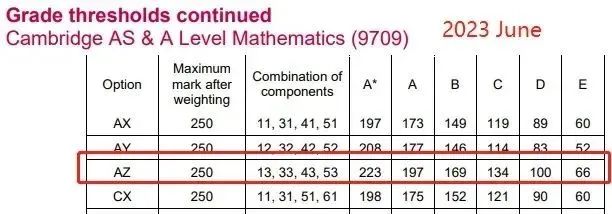 A-Level三大考试局如何计算分数？A-Level想拿A*得考多少分？