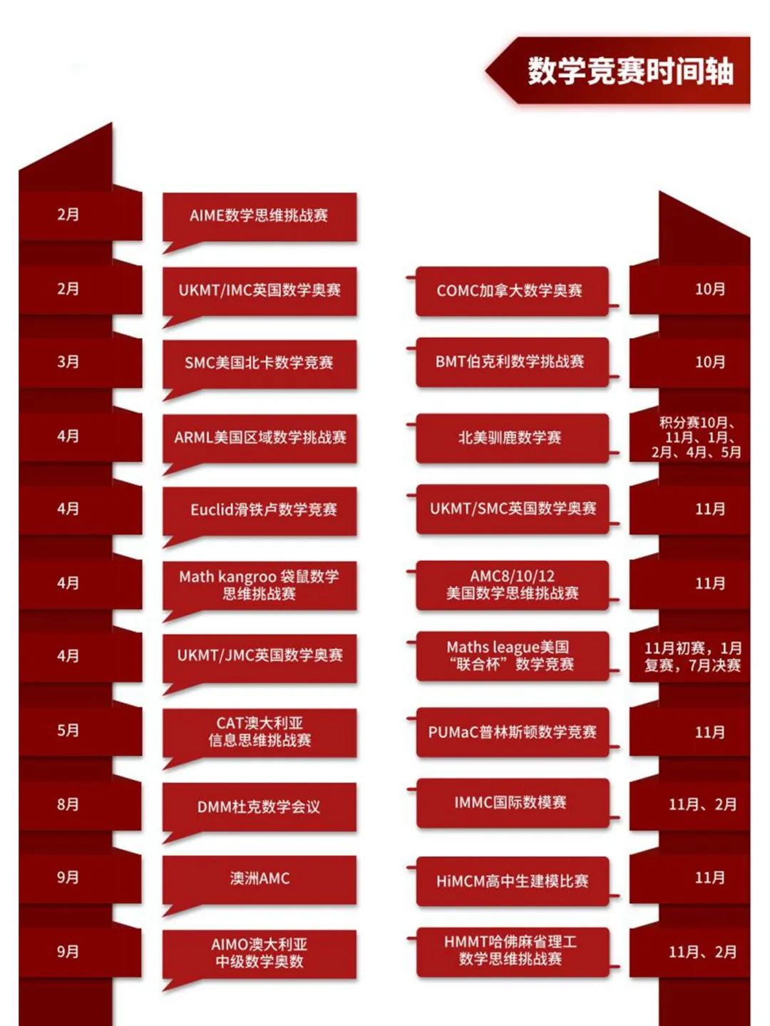 1-3年级数学竞赛如何规划？袋鼠/驯鹿/SASMO/澳洲AMC哪个适合参加？