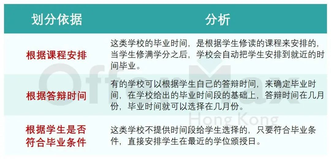 都去香港读研了别傻傻什么都不知道！原来港硕还能自选毕业时间？