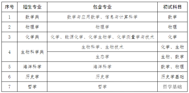 多所高校2024年强基计划初审结果公布！如何快速搞定校测？