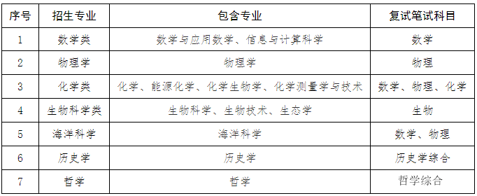 多所高校2024年强基计划初审结果公布！如何快速搞定校测？