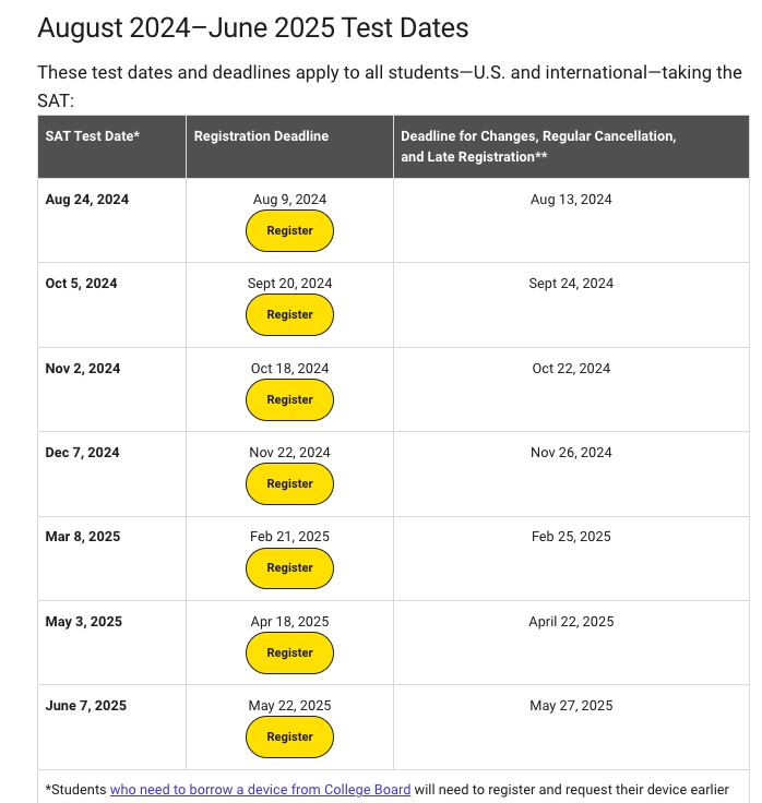 2024-2025 SAT考位已开放速抢 | 附机考报名流程