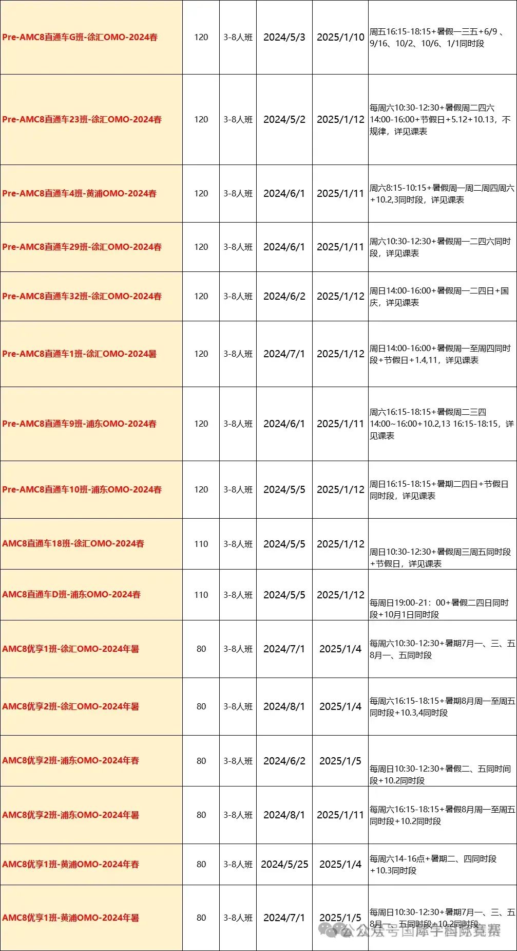 AMC8竞赛趋势以及考察重点分析！