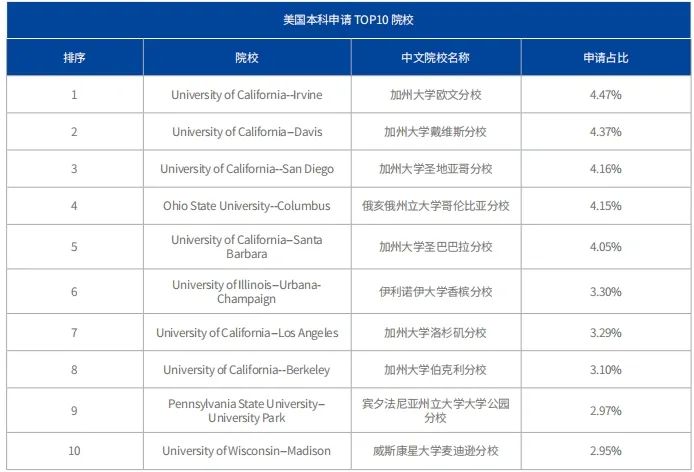 留学招生官挑学生的标准到底是什么啊！