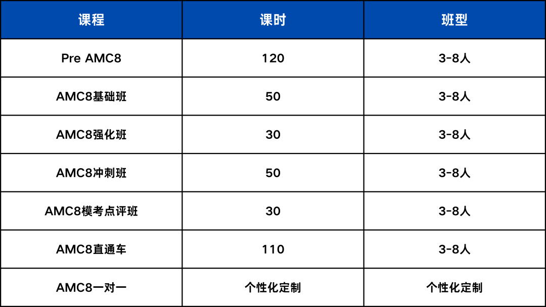 计划申请三公学校四升五暑期怎么安排？