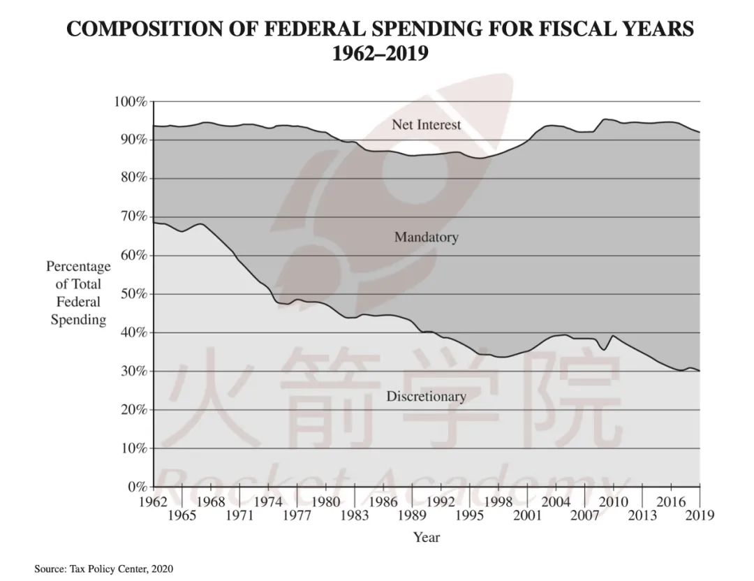 2024 AP最新FRQ真题已出！考点与去年高度重合，揭秘AP政治今年考了什么？！