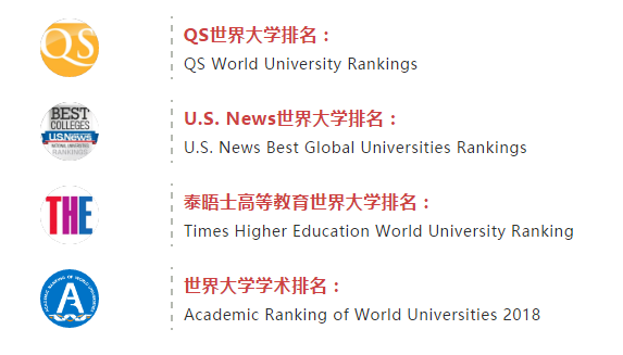 留学选校指南：四大权威世界大学排名如何权衡与选择？