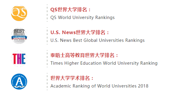 留学选校指南：四大权威世界大学排名，如何权衡与选择？