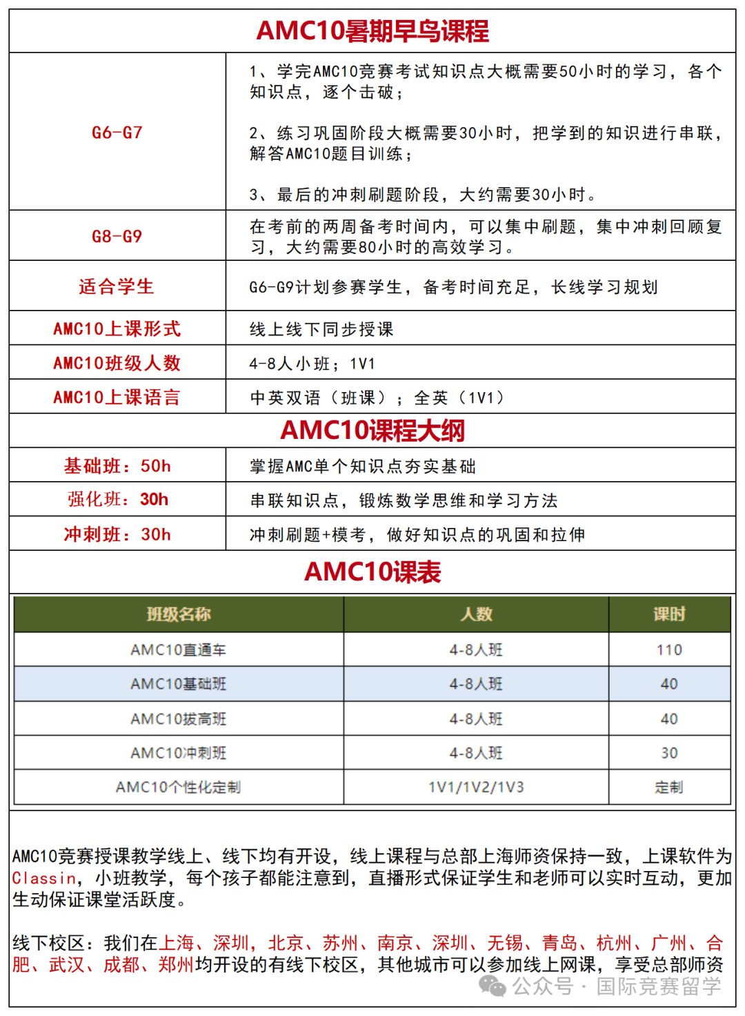 AMC10竞赛怎么报名？A/B卷可以都参加吗？有哪些区别？