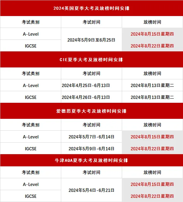 英国本土Alevel/GCSE假试卷“满天飞！官方提醒别上当，即使买到假试卷也属作弊行为！