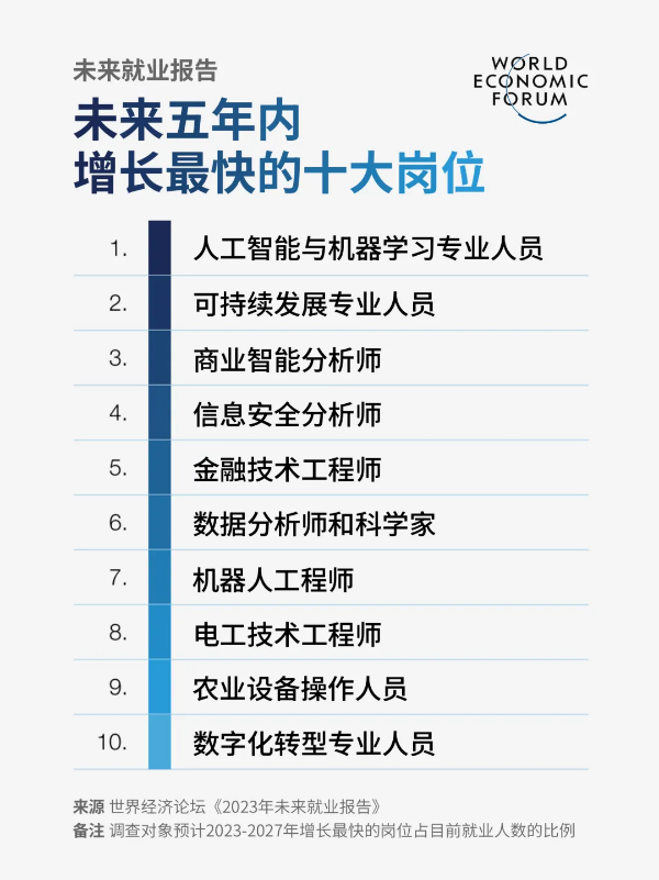 香港理工大学MSc ESG & Sustainability课程首届就读体验学长分享