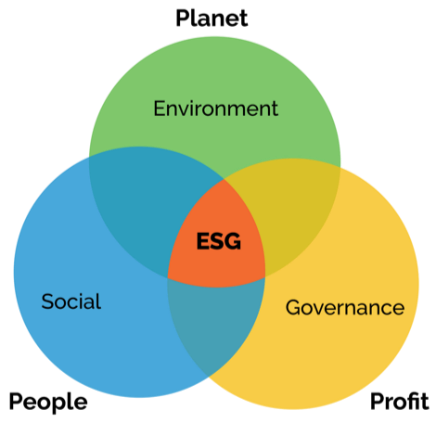 香港理工大学MSc ESG & Sustainability课程首届就读体验学长分享