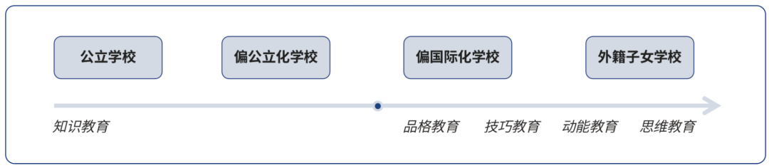 国际学校择校必看 | 跟着这份指南，准没错！