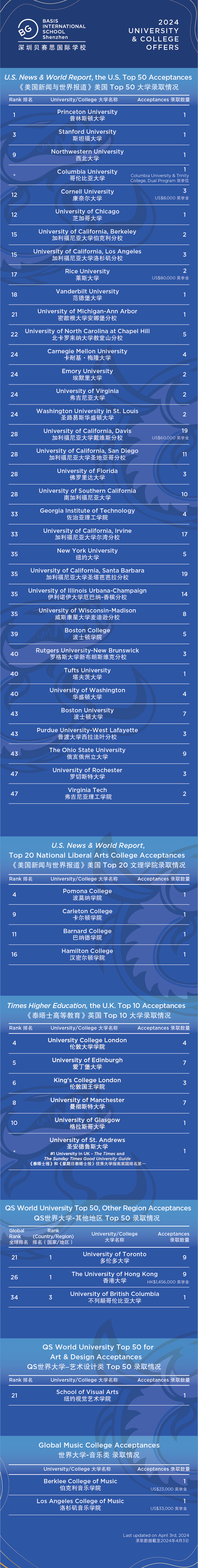 选深国交还是蛇口贝赛思？