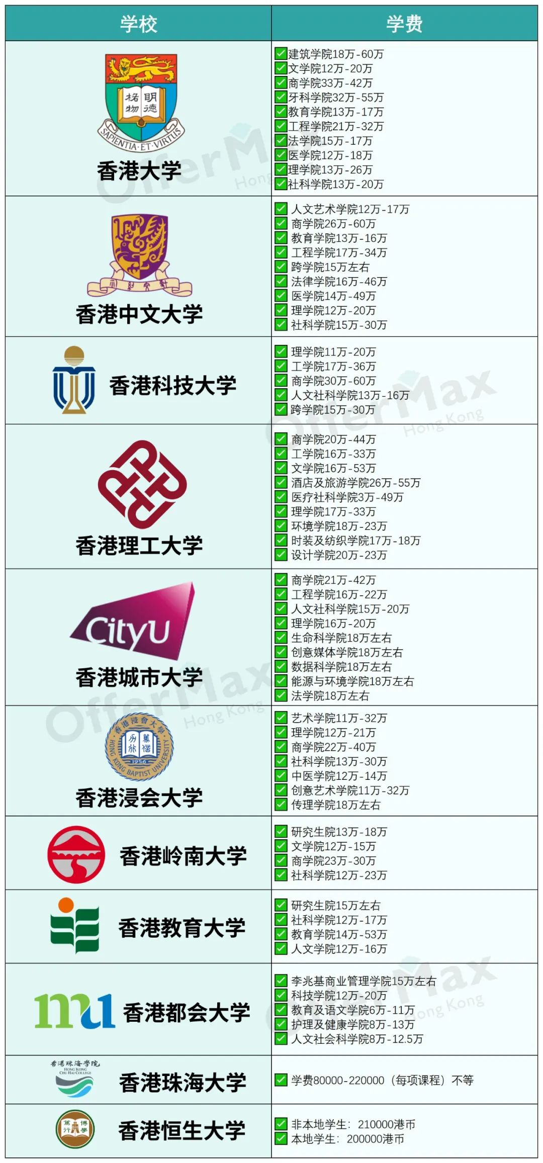 25年去香港读研怎么申请？附上详细申请流程！