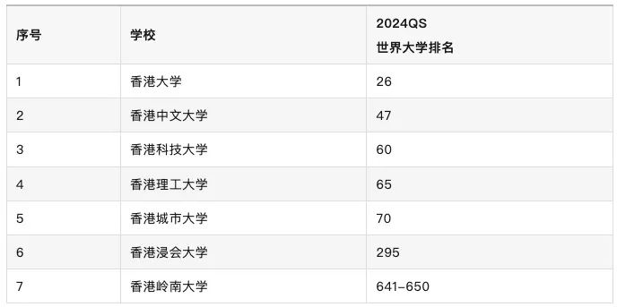 高考生港本申请难度与常见升学途径解析！